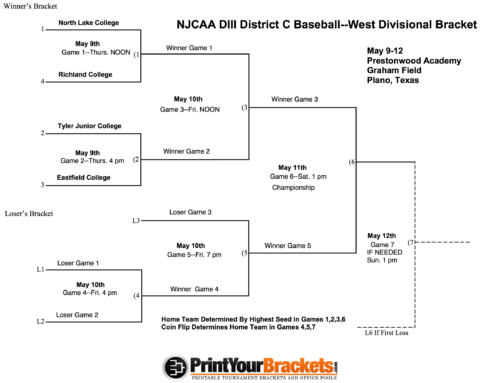 NLC Baseball Prepares for the Playoffs